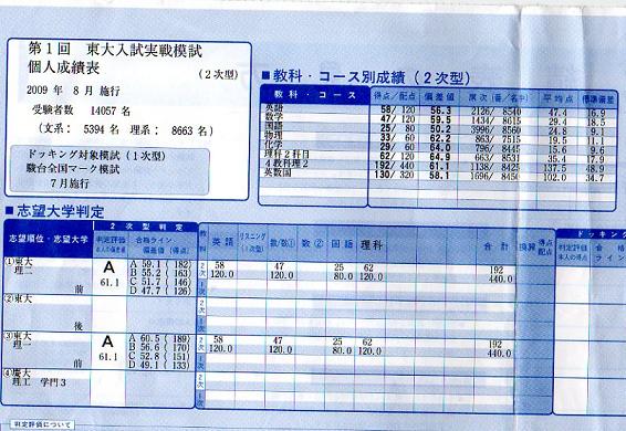 hatonoの成績推移 高3 hatonoの成績推移 高3