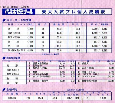 hatonoの成績推移 高3